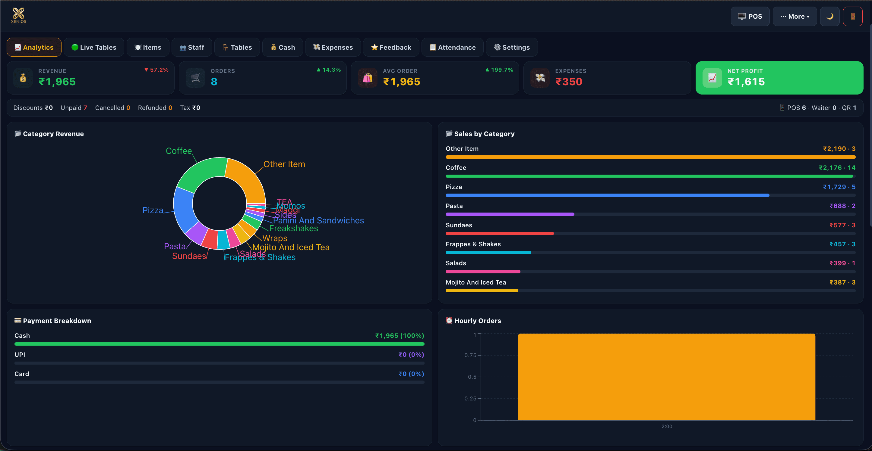 Admin analytics dashboard